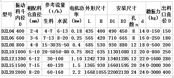 DZL系列振動料斗主要技術參數(shù)表.jpg