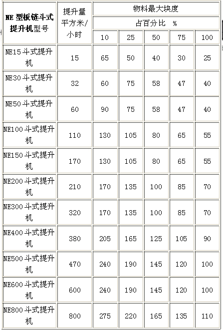 NE型板鏈斗式提升機技術(shù)參數(shù).jpg