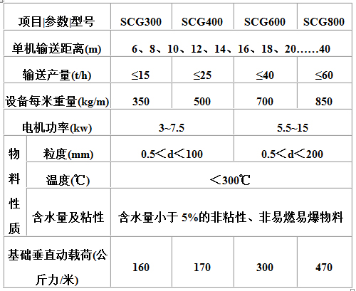 長距離高溫水平輸送機(jī)主要技術(shù)參數(shù).jpg