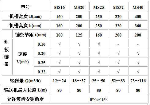 MC、MS、MZ型埋刮板輸送機(jī)2.jpg