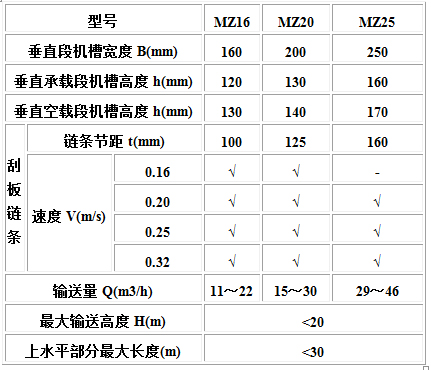 MC、MS、MZ型埋刮板輸送機(jī)1.jpg