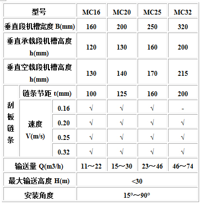 MC、MS、MZ型埋刮板輸送機(jī)3.jpg