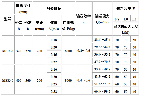 MC、MS、MZ型埋刮板輸送機(jī)4.jpg